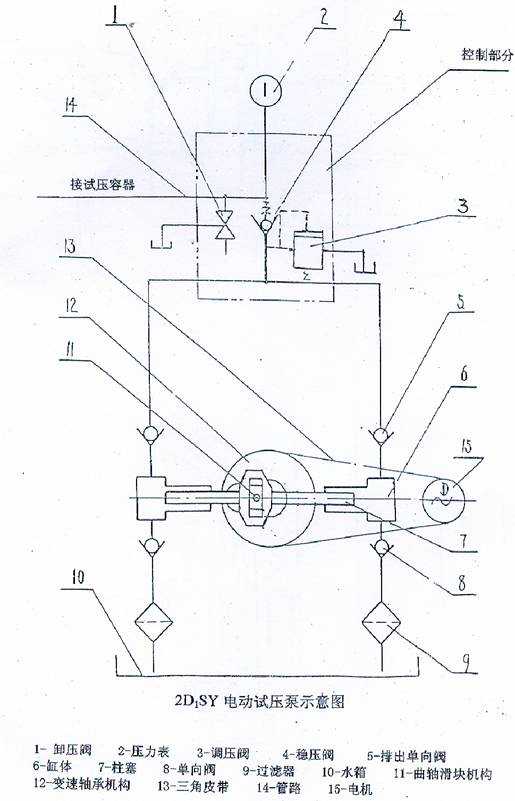 電動(dòng)試壓泵